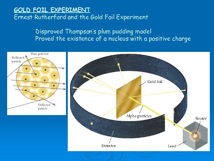 GOLD FOIL EXPERIMENT Ernest Rutherford and the Gold Foil Experiment Disproved Thompson’s plum pudding