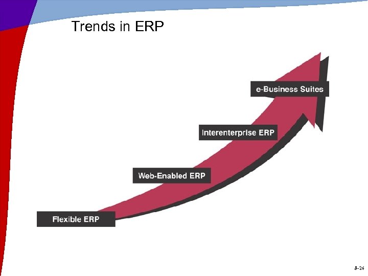 Trends in ERP 8 -26 
