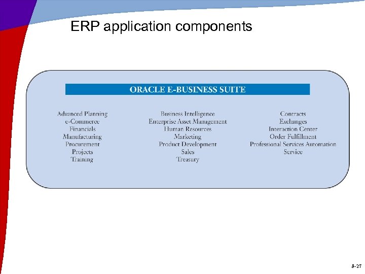 ERP application components 8 -27 