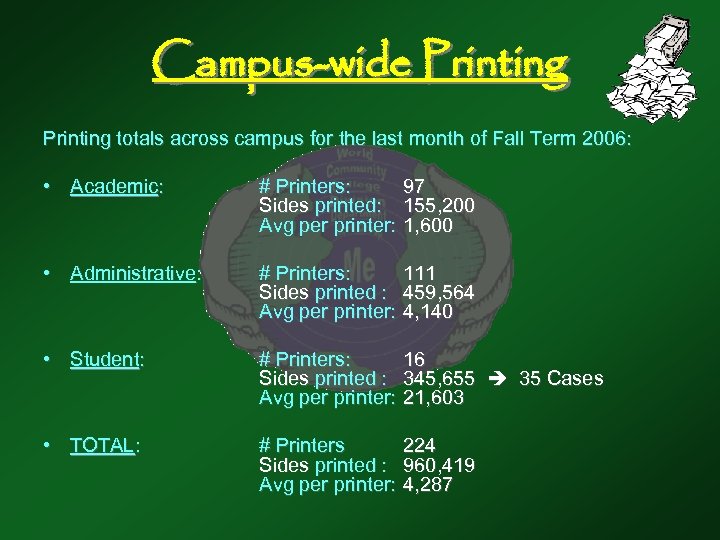 Campus-wide Printing totals across campus for the last month of Fall Term 2006: •