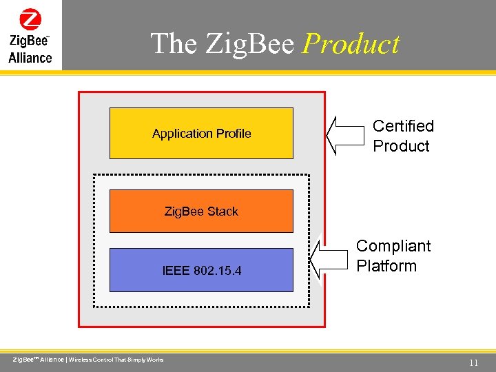 The Zig. Bee Product Wireless Control That Simply Works Application Profile Certified Product Zig.