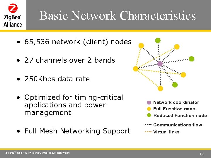 Basic Network Characteristics Wireless Control That Simply Works • 65, 536 network (client) nodes