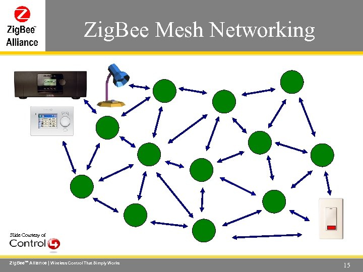 Zig. Bee Mesh Networking Wireless Control That Simply Works Slide Courtesy of Zig. Bee.