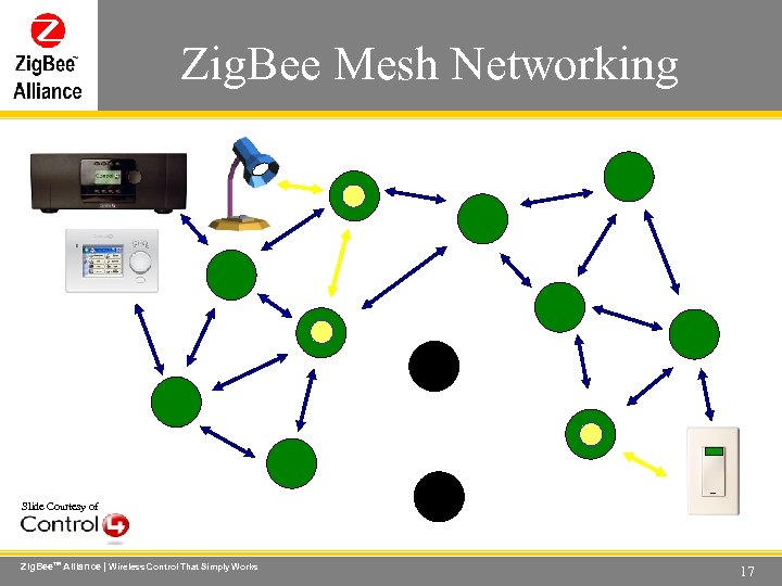 Zig. Bee Mesh Networking Wireless Control That Simply Works Slide Courtesy of Zig. Bee.