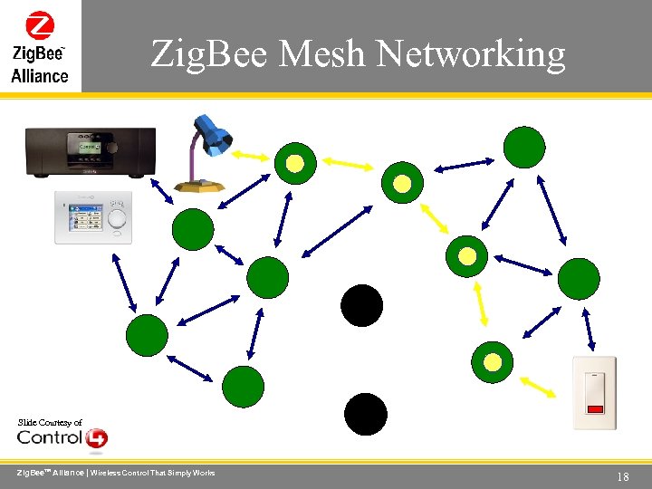 Zig. Bee Mesh Networking Wireless Control That Simply Works Slide Courtesy of Zig. Bee.