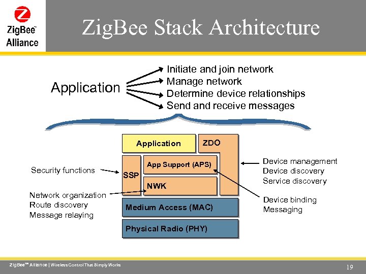 Zig. Bee Stack Architecture Wireless Control That Simply Works Initiate and join network Manage