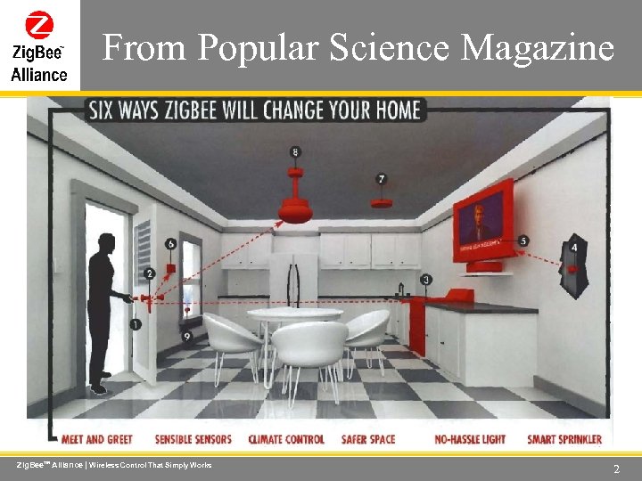 From Popular Science Magazine Wireless Control That Simply Works Zig. Bee. TM Alliance |