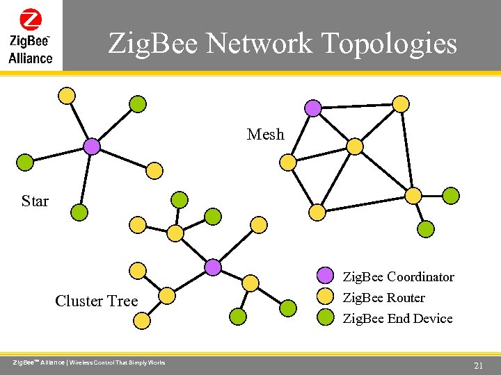 Zig. Bee Network Topologies Wireless Control That Simply Works Mesh Star Cluster Tree Zig.