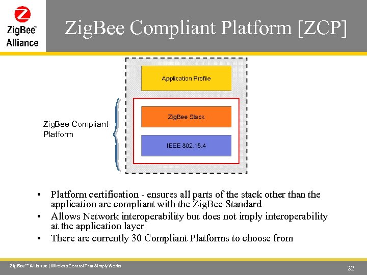 Zig. Bee Compliant Platform [ZCP] Wireless Control That Simply Works Application ZDO App Support