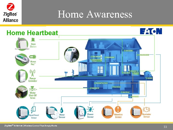 Home Awareness Wireless Control That Simply Works Home Heartbeat Zig. Bee. TM Alliance |