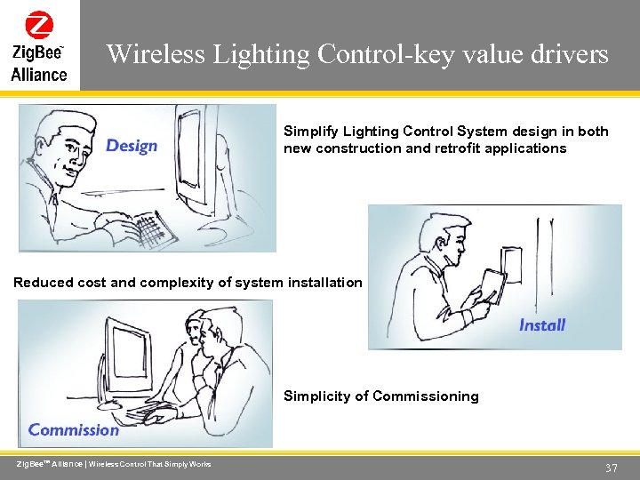 Wireless Lighting Control-key value drivers Wireless Control That Simply Works Simplify Lighting Control System