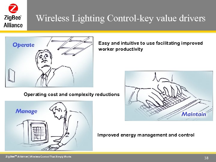 Wireless Lighting Control-key value drivers Wireless Control That Simply Works Easy and intuitive to