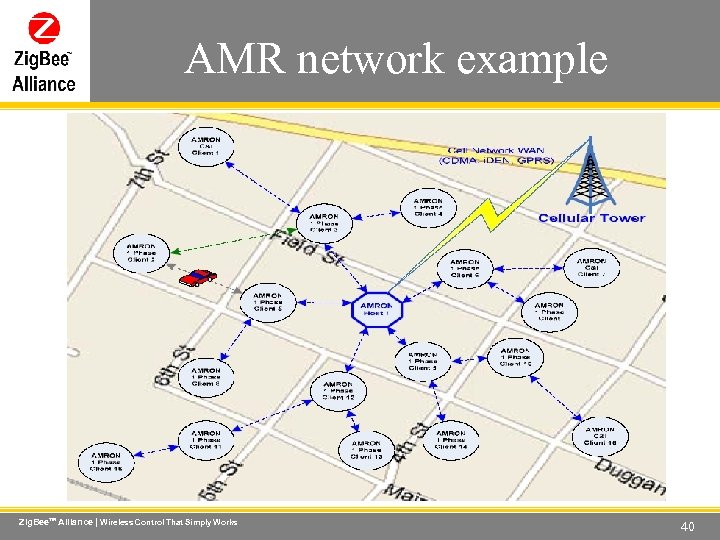 AMR network example Wireless Control That Simply Works Zig. Bee. TM Alliance | Wireless
