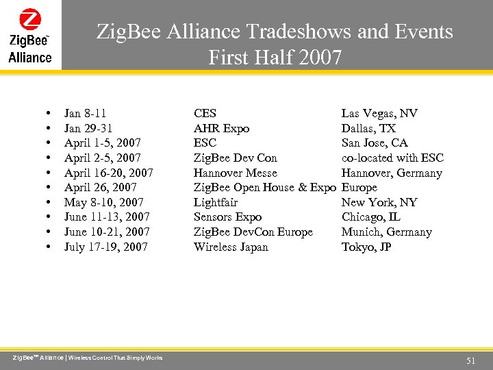 Zig. Bee Alliance Tradeshows and Events First Half 2007 Wireless Control That Simply Works