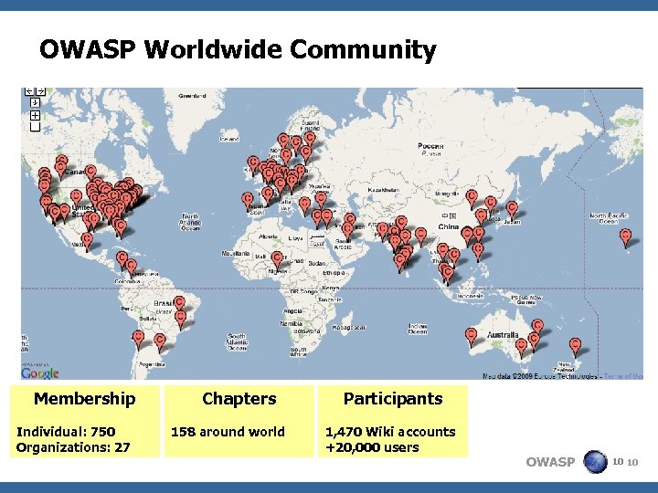 OWASP Worldwide Community Membership Individual: 750 Organizations: 27 Chapters 158 around world Participants 1,
