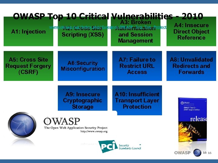 OWASP Top 10 Critical Vulnerabilities - 2010 A 3: Broken www. owasp. org/index. php/Category:
