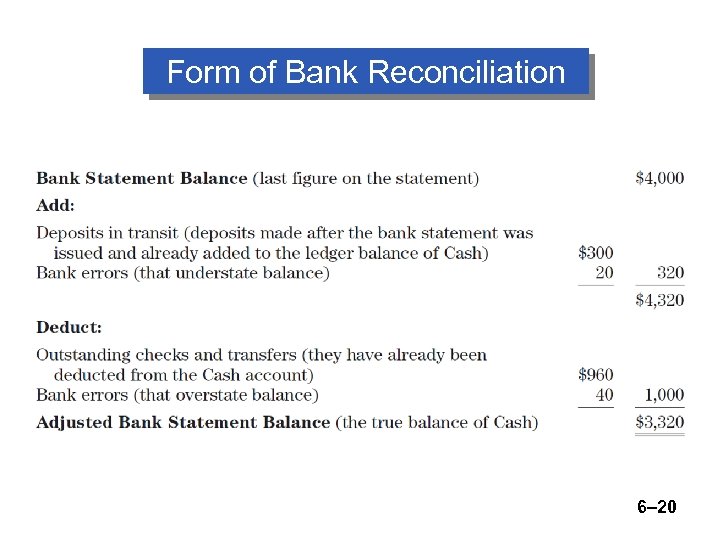 Form of Bank Reconciliation 6– 20 