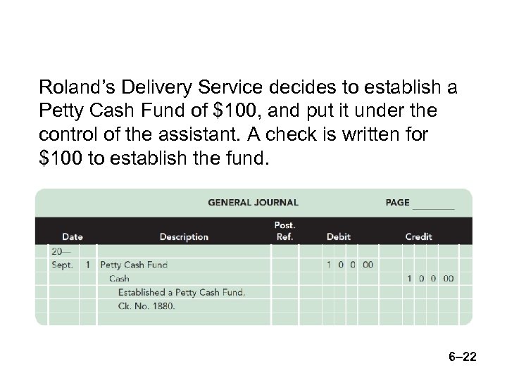 Roland’s Delivery Service decides to establish a Petty Cash Fund of $100, and put