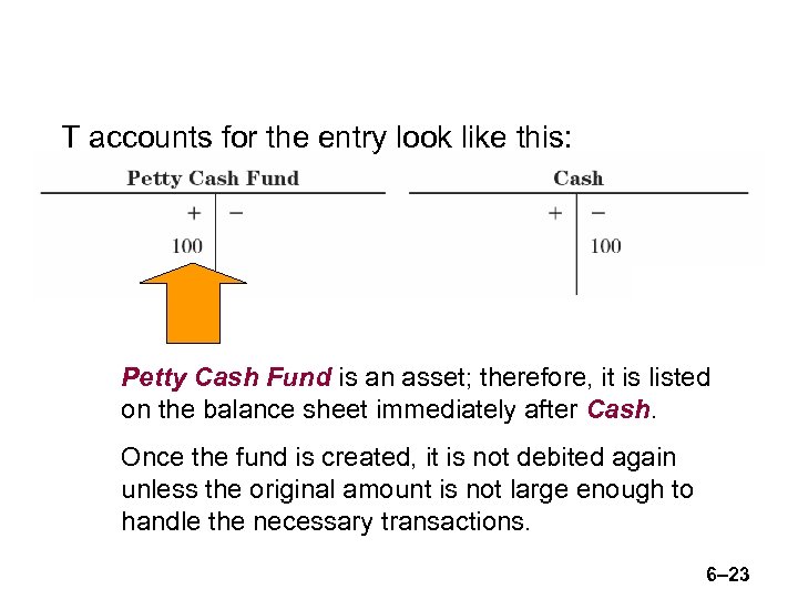T accounts for the entry look like this: Petty Cash Fund is an asset;