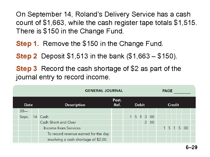 On September 14, Roland’s Delivery Service has a cash count of $1, 663, while