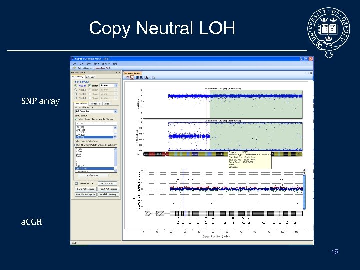 Copy Neutral LOH SNP array a. CGH 15 