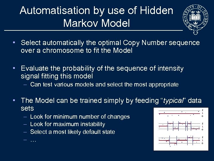 Automatisation by use of Hidden Markov Model • Select automatically the optimal Copy Number