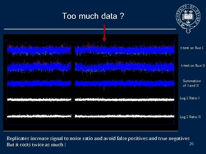 Too much data ? t-test on Run II Summation of I and II 4