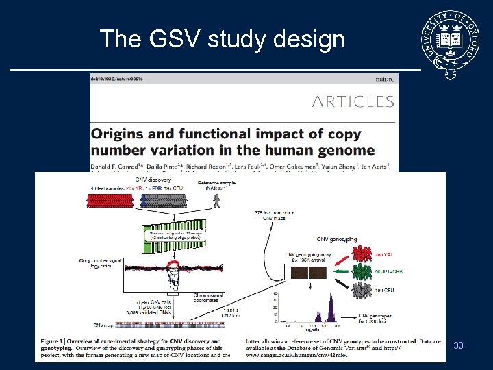 The GSV study design 33 