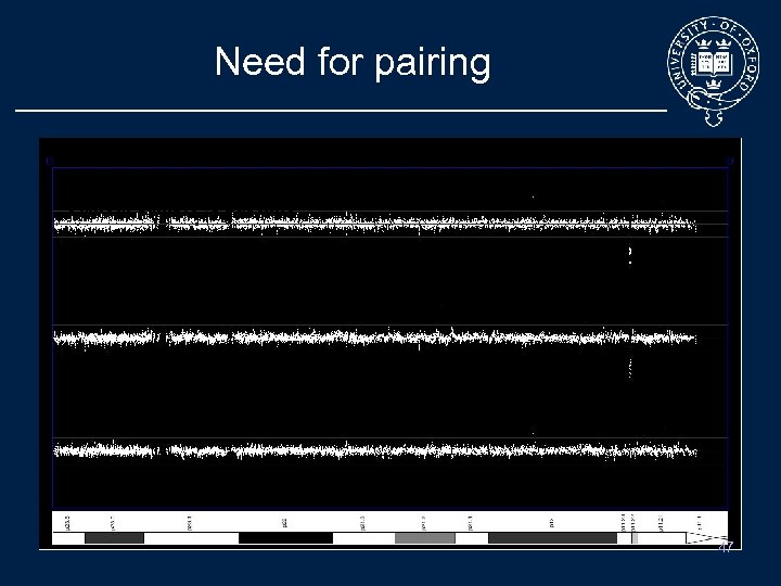 Need for pairing 4 2 1 Tumour sample vs Baseline Normal sample vs Baseline