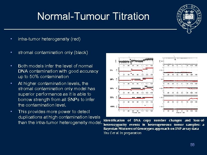 Normal-Tumour Titration • intra-tumor heterogeneity (red) • stromal contamination only (black) • Both models