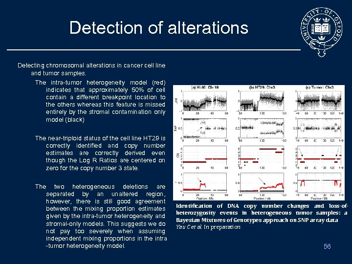Detection of alterations Detecting chromosomal alterations in cancer cell line and tumor samples. The
