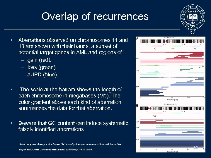 Overlap of recurrences • Aberrations observed on chromosomes 11 and 13 are shown with