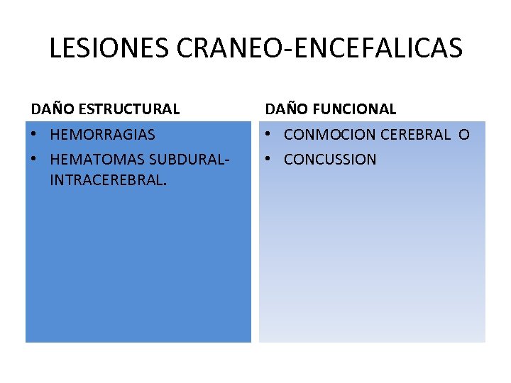 LESIONES CRANEO-ENCEFALICAS DAÑO ESTRUCTURAL DAÑO FUNCIONAL • HEMORRAGIAS • HEMATOMAS SUBDURALINTRACEREBRAL. • CONMOCION CEREBRAL