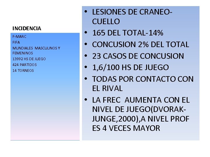 INCIDENCIA F-MARC FIFA MUNDIALES MASCULINOS Y FEMENINOS 13992 HS DE JUEGO 424 PARTIDOS 14