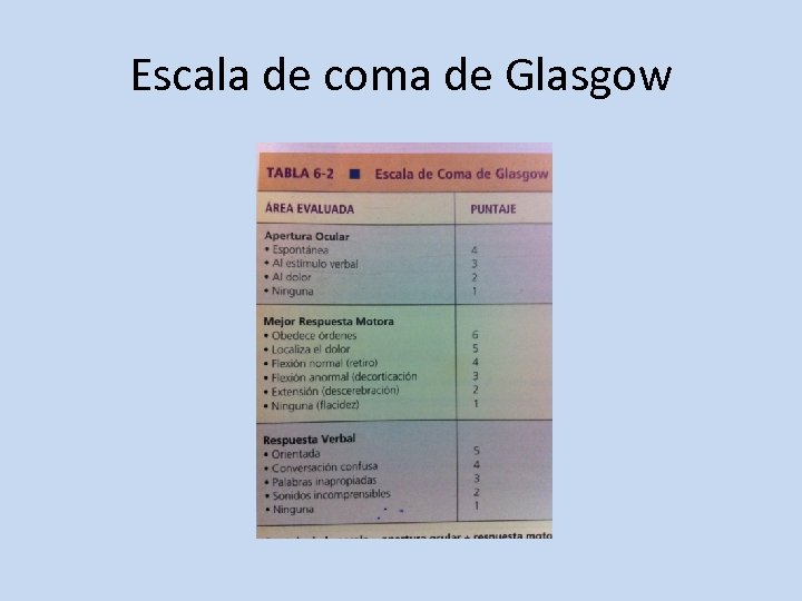 Escala de coma de Glasgow 