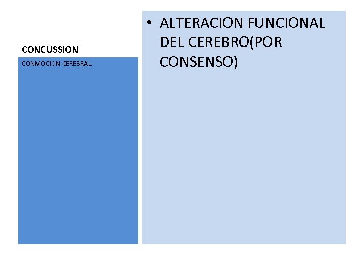 CONCUSSION CONMOCION CEREBRAL • ALTERACION FUNCIONAL DEL CEREBRO(POR CONSENSO) 