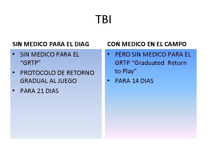 TBI SIN MEDICO PARA EL DIAG CON MEDICO EN EL CAMPO • SIN MEDICO