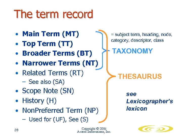 The term record • Main Term (MT) • Top Term (TT) • Broader Terms