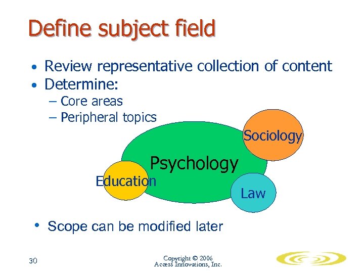 Define subject field • Review representative collection of content • Determine: – Core areas