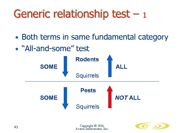Generic relationship test – 1 • Both terms in same fundamental category • “All-and-some”