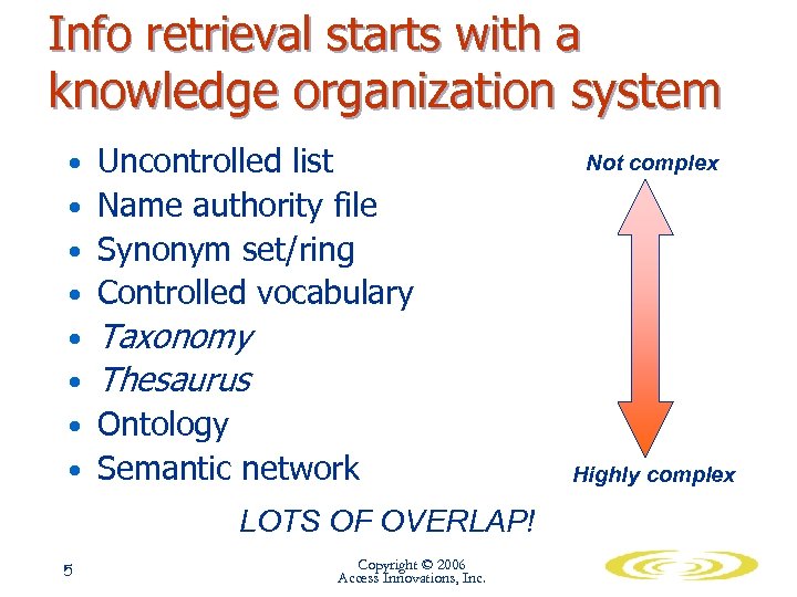 Info retrieval starts with a knowledge organization system • • Uncontrolled list Name authority