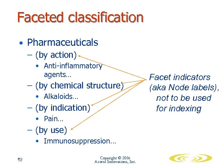 Faceted classification • Pharmaceuticals – (by action) • Anti-inflammatory agents… – (by chemical structure)