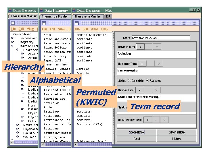 Hierarchy Alphabetical Permuted (KWIC) Term record 