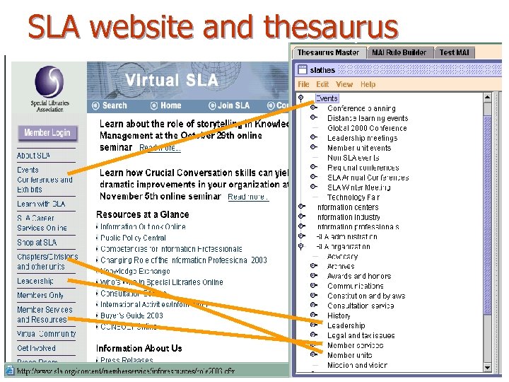 SLA website and thesaurus 91 Copyright © 2006 Access Innovations, Inc. 