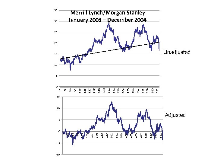 -5 -10 621 590 559 528 497 466 435 404 373 342 311 280