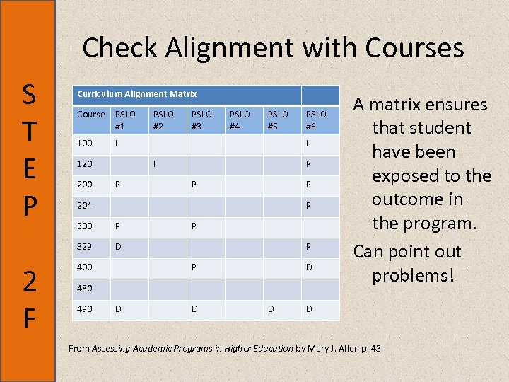 Check Alignment with Courses S T E P Curriculum Alignment Matrix Course PSLO #1