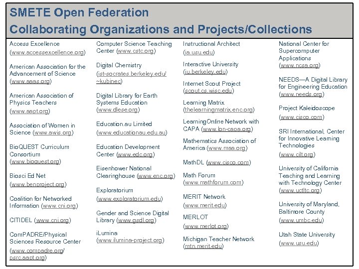 SMETE Open Federation Collaborating Organizations and Projects/Collections Access Excellence (www. accessexcellence. org) Computer Science