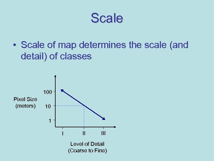 Scale • Scale of map determines the scale (and detail) of classes 100 Pixel