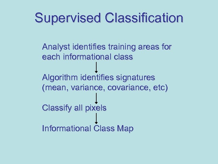 Supervised Classification Analyst identifies training areas for each informational class Algorithm identifies signatures (mean,