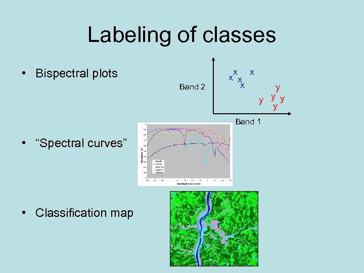 Labeling of classes • Bispectral plots Band 2 x x x y y Band